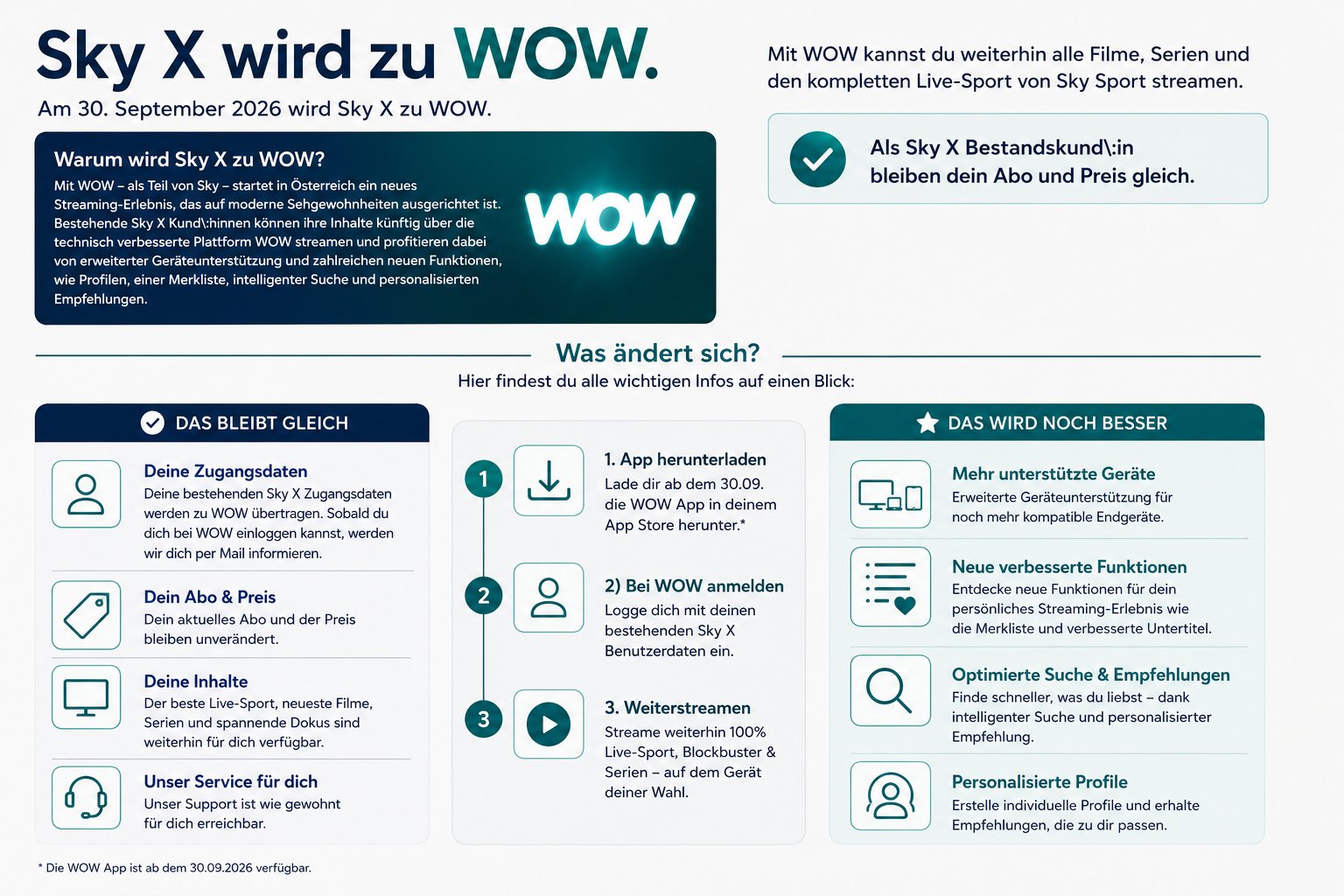 Übersicht: Sky X wird am 30. September 2026 zu WOW — was gleich bleibt, was besser wird und wie der Umstieg in drei Schritten funktioniert.
